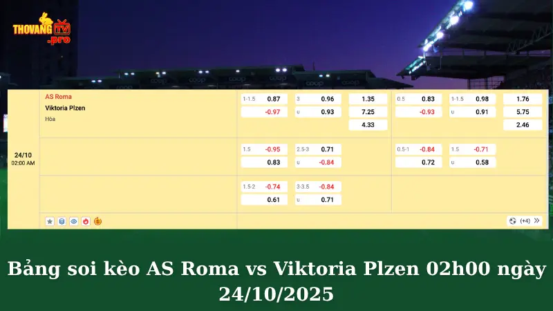 Bảng soi kèo AS Roma vs Viktoria Plzen 02h00 ngày 24/10/2025